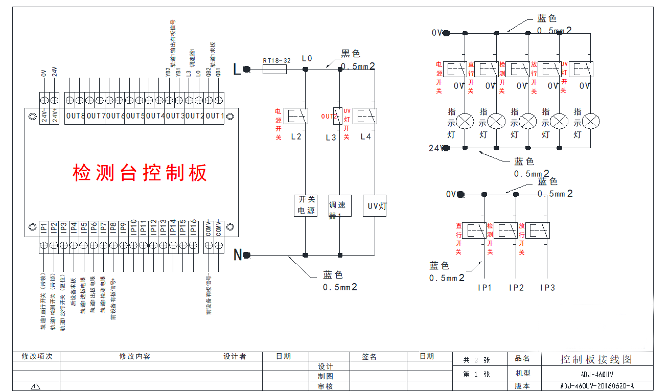 UV檢測臺