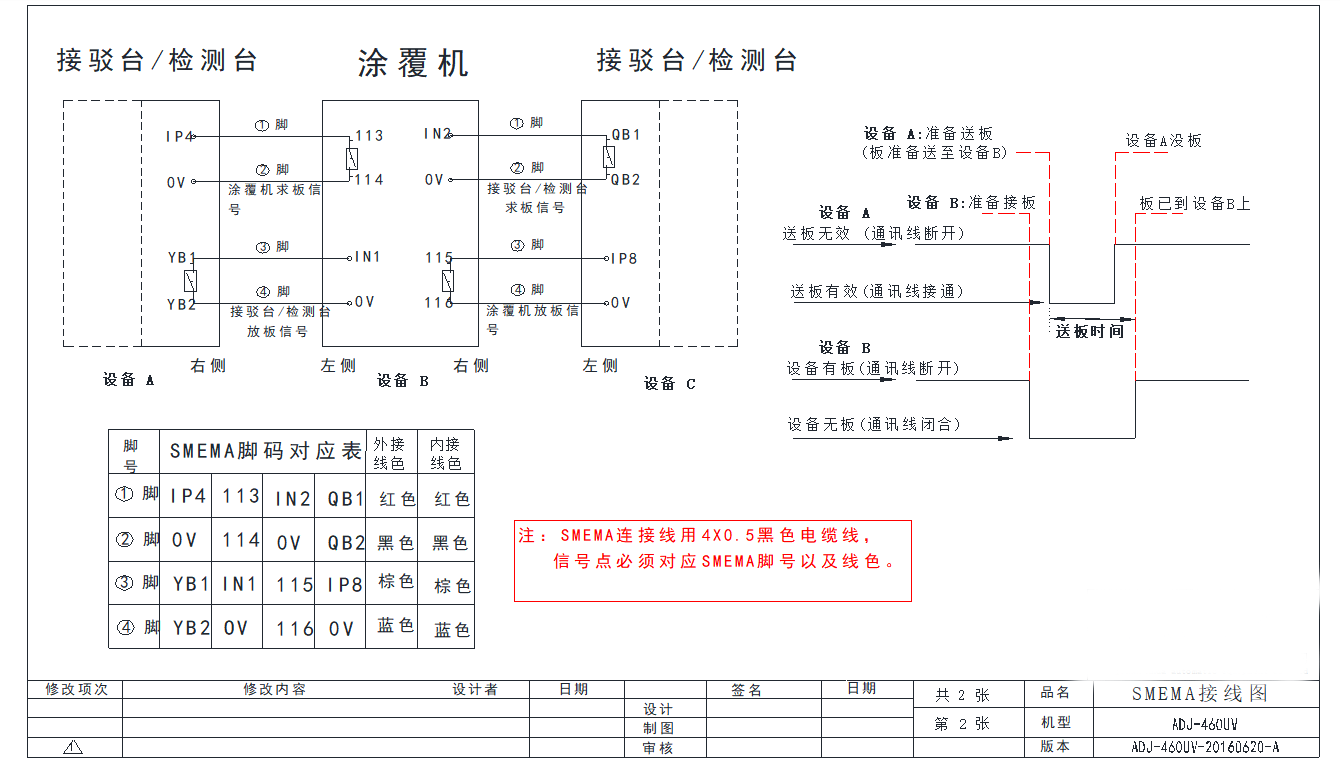 UV檢測臺