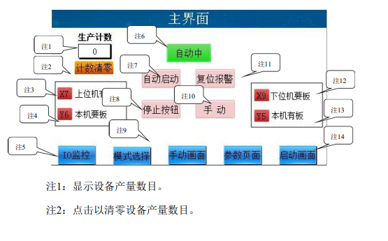 移動(dòng)式升降機(jī)